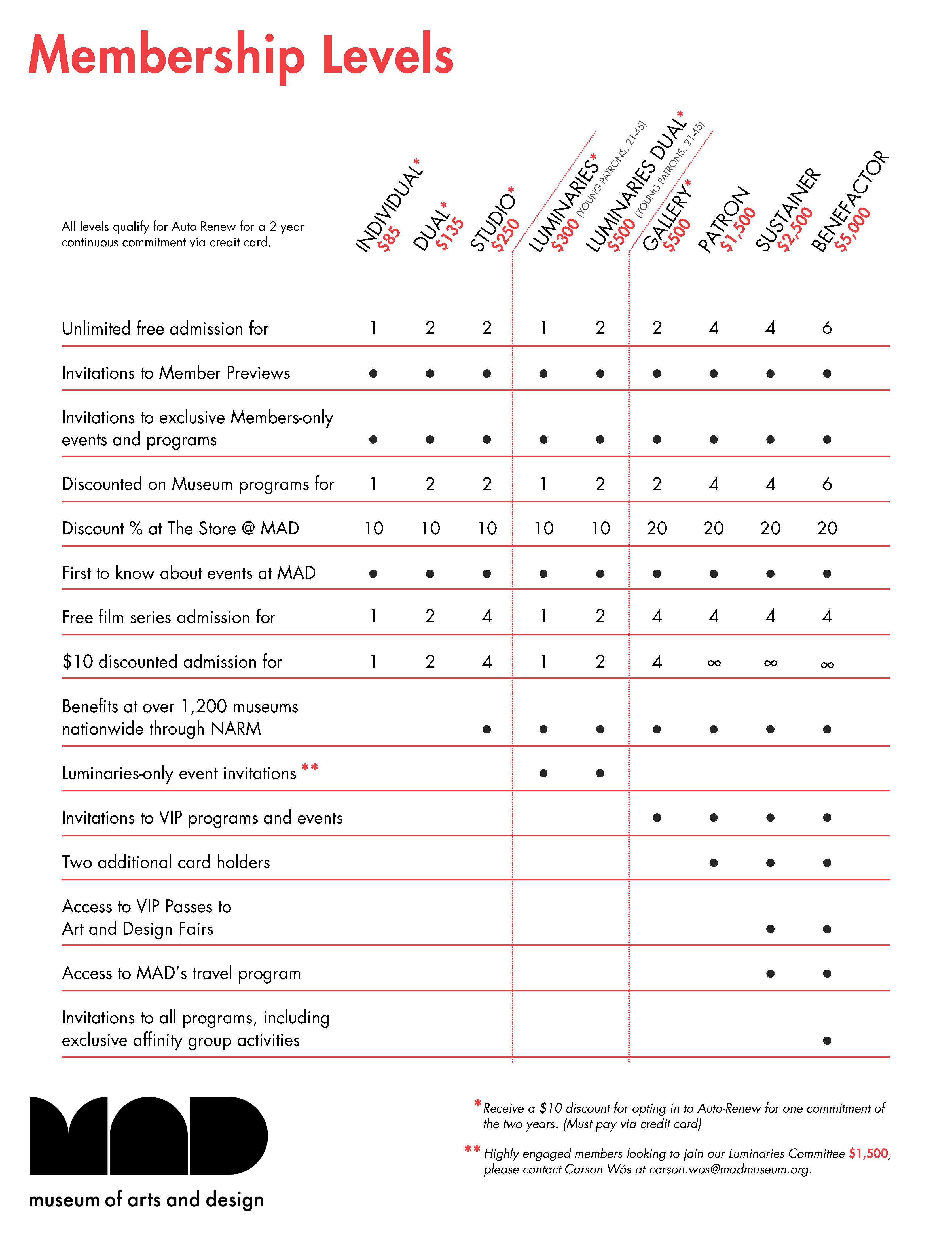 Membership Enrollment form, chart version page 2