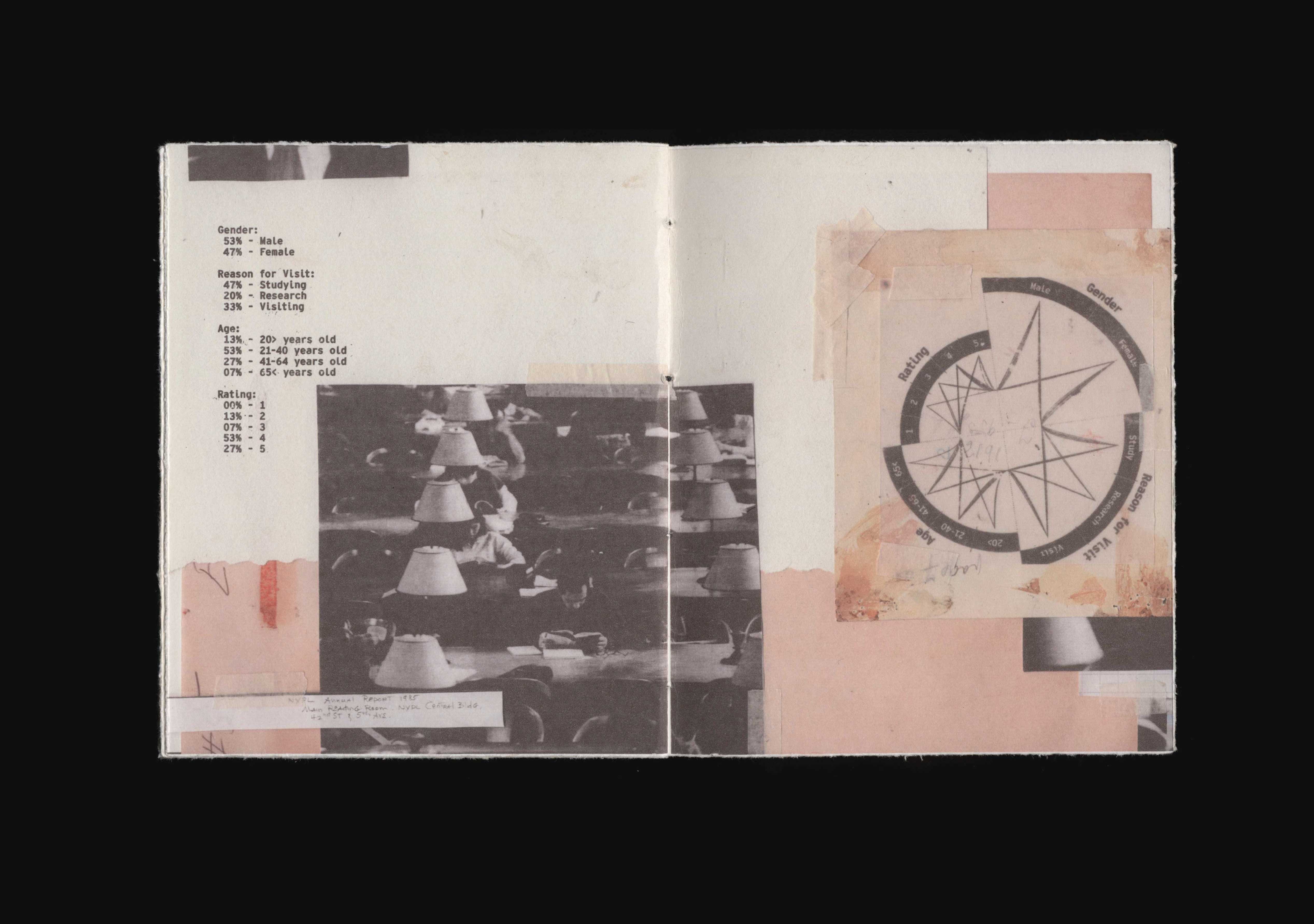 Inside the NYPL spread 6