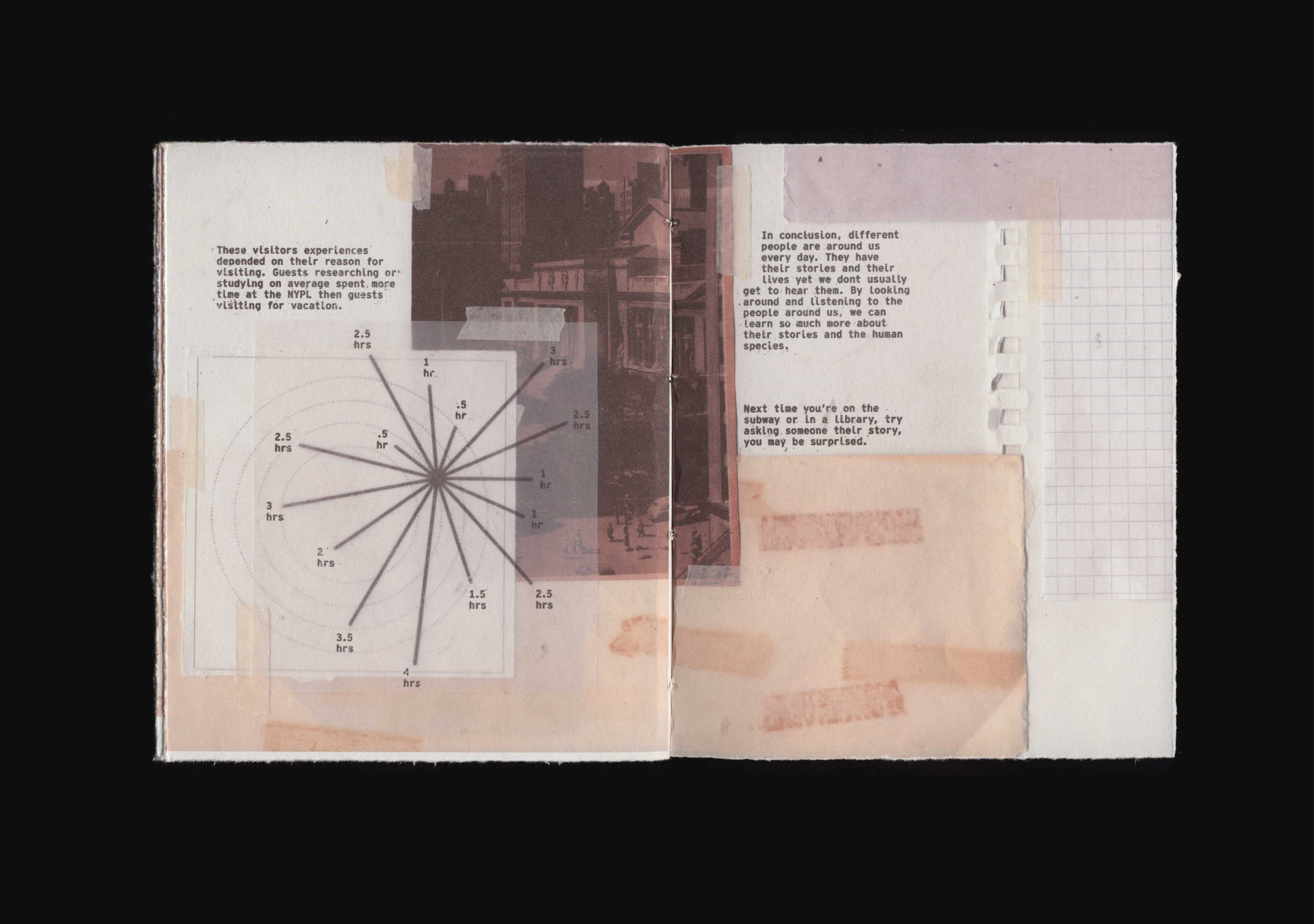 Inside the NYPL spread 9